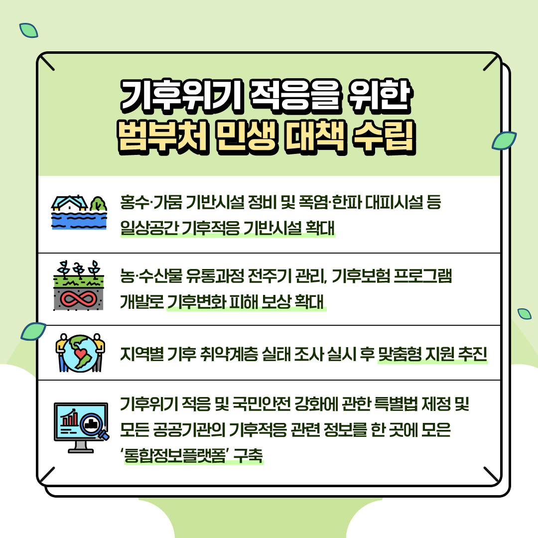 기후위기 적응을 위한
						범부처 민생대책 수립
						- 홍수·가뭄 기반시설 정비 및 폭염·한파 대피시설 등
						일상공간 기후적응 기반시설 확대
						- 농·수산물 유통과정 전주기 관리, 기후보험 프로그램
						개발로 기후변화 피해 보상 확대
						- 지역별 기후 취약계층 실태조사 실시 후 맞춤형 지원 추진
						- 기후위기 적응 및 국민안전 강화에 관한 특별법 제정 및
						모든 공공기관의 기후적응 관련 정보를 한곳에 모은
						'통합정보플랫폼' 구축