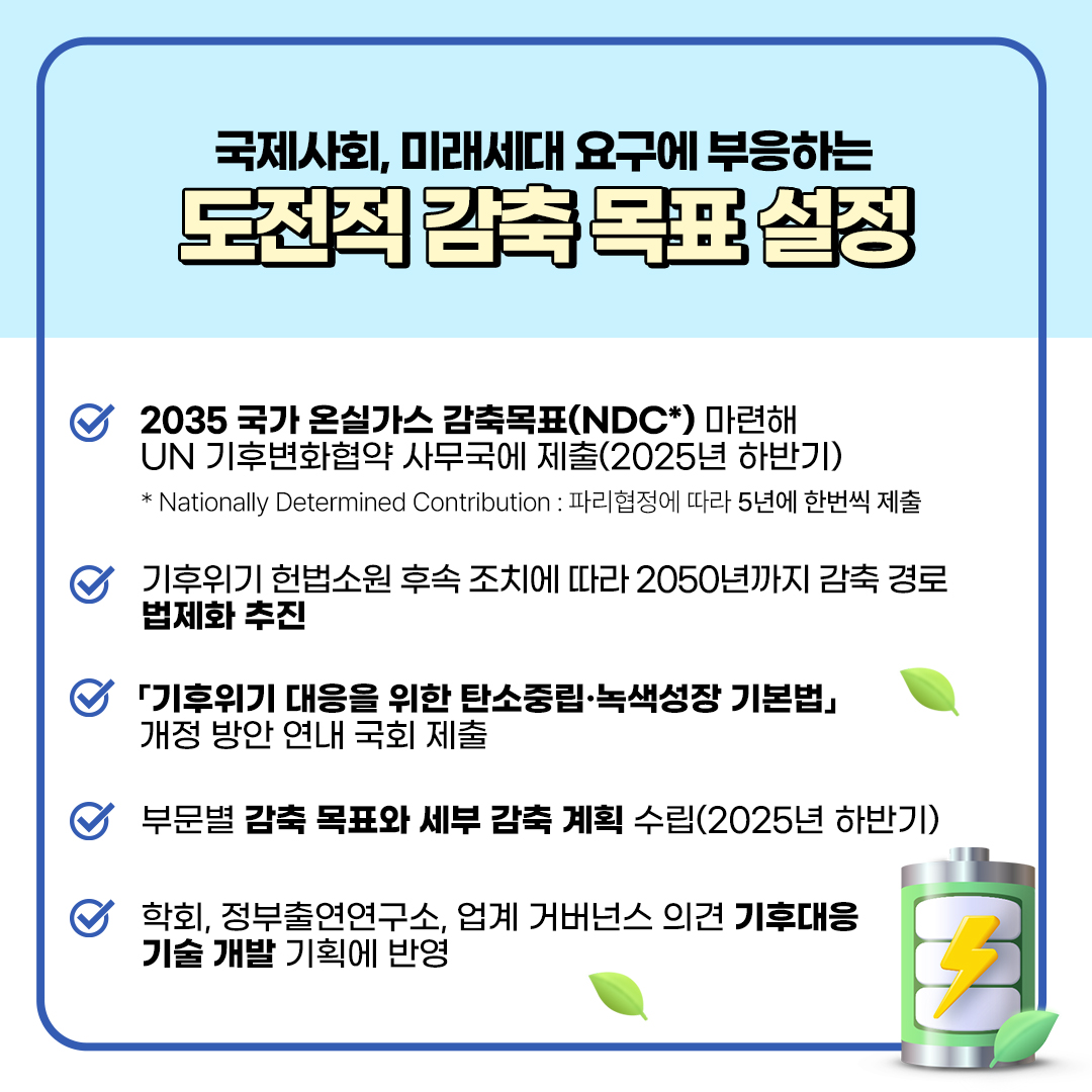 국제사회, 미래세대 요구에 부응하는
						도전적 감축 목표 설정
						- 2035 국가 온실가스 감축목표(NDC*) 마련해
						UN 기후변화협약 사무국에 제출(2026년 하반기)
						* Nationally Determined Contribution : 파리협정에 따라 5년에 한번씩 제출
						- 기후위기 헌법소원 후속 조치에 따라 2050년까지 감축 경로 법제화 추진
						- 「기후위기 대응을 위한 탄소중립·녹색성장 기본법」
						개정 방안 연내 국회 제출
						- 부문별 감축 목표와 세부 감축 계획 수립(2026년 하반기)
						- 학회, 정부출연연구소, 업계 거버넌스 의견 기후대응 기술 개발 기획에 반영