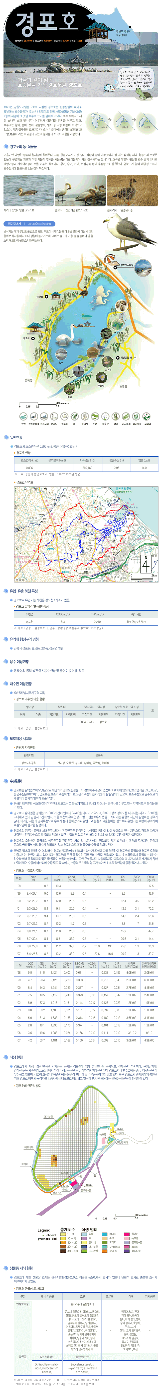 경포호